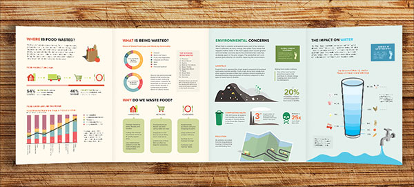 How to Write Effective Direct Mail Copy that Sells, Direct Marketing ...