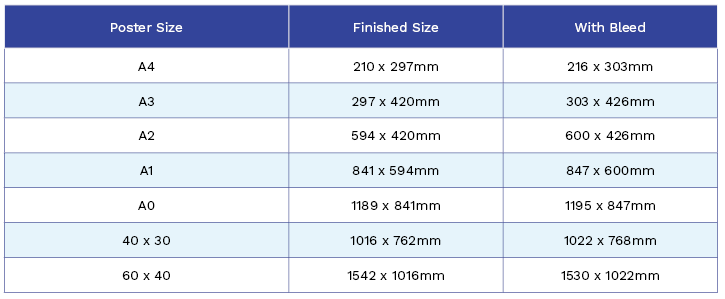 Paper Sizes Guide, UK Flyer & Poster Sizes in CM & Inches, A3, A4, A5 ...