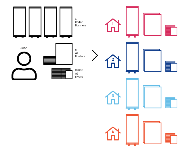 Split it example order